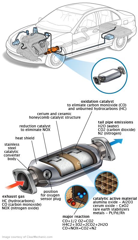 See B0873 repair manual