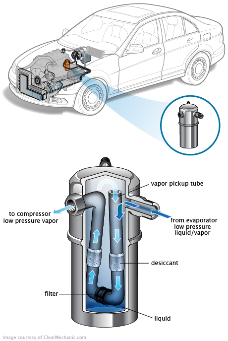 See B0873 repair manual