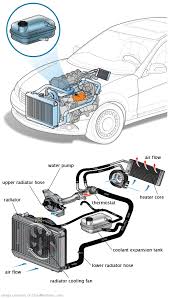 See B0873 in engine